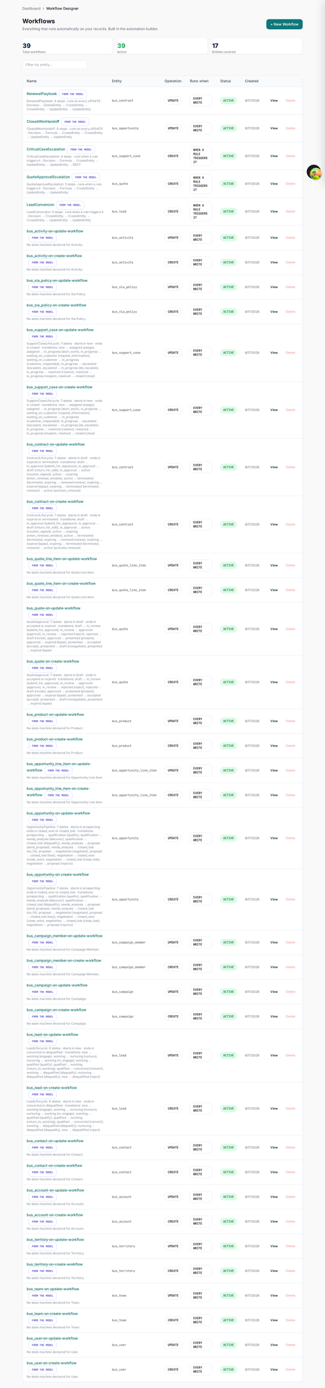 The full list of 39 workflow definitions covering 17 entities, each described in words.